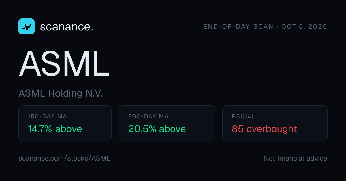 ASML 200-Day Moving Average and RSI | Scanance